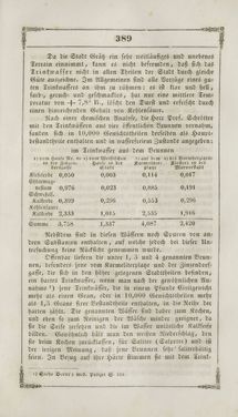 Image of the Page - 389 - in Grätz - Ein naturhistorisch-statistisch-topographisches Gemählde dieser Stadt und ihrer Umgebung