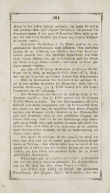 Image of the Page - 391 - in Grätz - Ein naturhistorisch-statistisch-topographisches Gemählde dieser Stadt und ihrer Umgebung