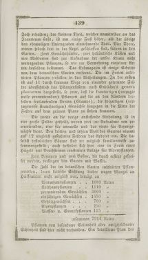 Image of the Page - 439 - in Grätz - Ein naturhistorisch-statistisch-topographisches Gemählde dieser Stadt und ihrer Umgebung