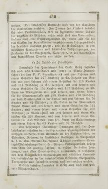 Image of the Page - 450 - in Grätz - Ein naturhistorisch-statistisch-topographisches Gemählde dieser Stadt und ihrer Umgebung
