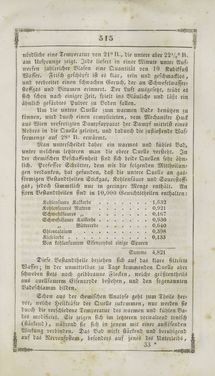 Image of the Page - 515 - in Grätz - Ein naturhistorisch-statistisch-topographisches Gemählde dieser Stadt und ihrer Umgebung