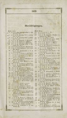 Image of the Page - 569 - in Grätz - Ein naturhistorisch-statistisch-topographisches Gemählde dieser Stadt und ihrer Umgebung