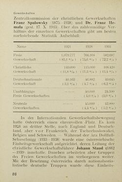 Image of the Page - 88 - in Das Handbuch des Österreichers
