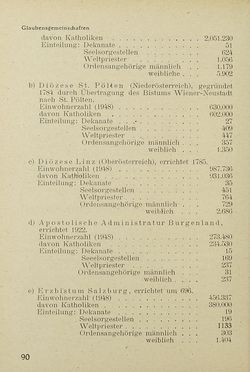 Image of the Page - 90 - in Das Handbuch des Österreichers