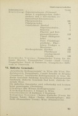 Image of the Page - 93 - in Das Handbuch des Österreichers