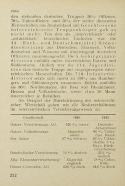 Bild der Seite - 222 - in Das Handbuch des Österreichers