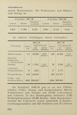 Image of the Page - 312 - in Das Handbuch des Österreichers