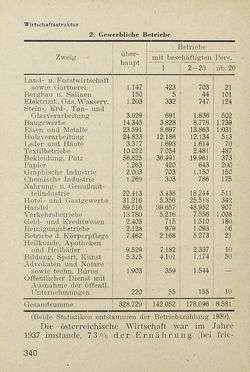 Bild der Seite - 340 - in Das Handbuch des Österreichers