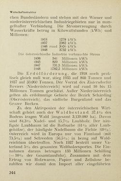 Bild der Seite - 344 - in Das Handbuch des Österreichers
