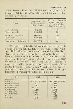 Bild der Seite - 345 - in Das Handbuch des Österreichers