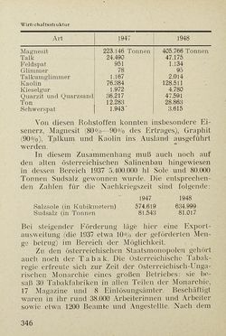 Bild der Seite - 346 - in Das Handbuch des Österreichers