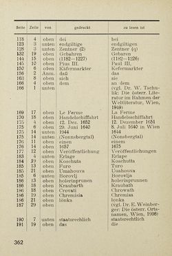 Image of the Page - 362 - in Das Handbuch des Österreichers