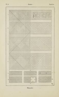 Bild der Seite - 146 - in Handbuch der Ornamentik - Zum Gebrauch für Musterzeichner, Architekten, Schulen und Gewerbetreibende sowie zum Studium im Allgemeinen