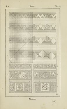 Bild der Seite - 147 - in Handbuch der Ornamentik - Zum Gebrauch für Musterzeichner, Architekten, Schulen und Gewerbetreibende sowie zum Studium im Allgemeinen
