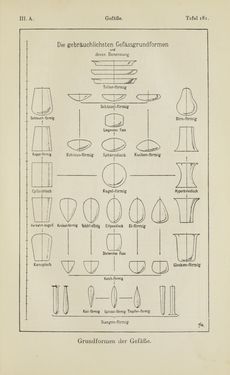 Bild der Seite - 333 - in Handbuch der Ornamentik - Zum Gebrauch für Musterzeichner, Architekten, Schulen und Gewerbetreibende sowie zum Studium im Allgemeinen