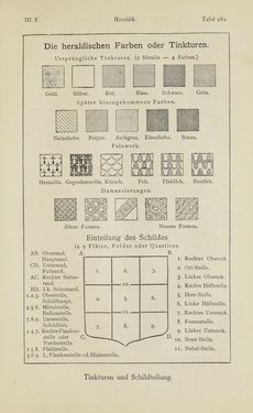 Bild der Seite - 551 - in Handbuch der Ornamentik - Zum Gebrauch für Musterzeichner, Architekten, Schulen und Gewerbetreibende sowie zum Studium im Allgemeinen