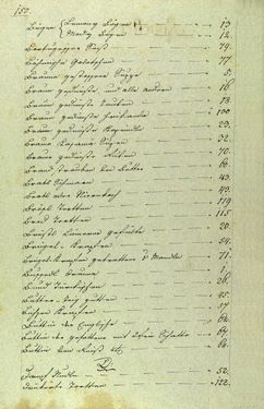 Image of the Page - 150 - in Handschriftliches Kochbuch - Anno 1818