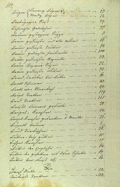 Page - 150 - in Handschriftliches Kochbuch - Anno 1818