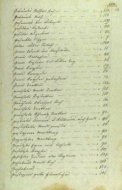 Bild der Seite - 153 - in Handschriftliches Kochbuch - Anno 1818