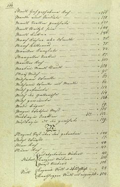 Bild der Seite - 160 - in Handschriftliches Kochbuch - Anno 1818