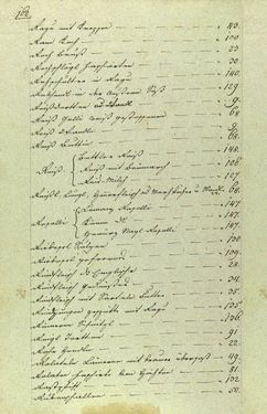 Image of the Page - 162 - in Handschriftliches Kochbuch - Anno 1818