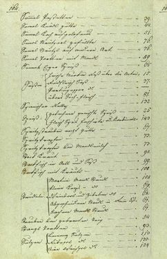 Image of the Page - 164 - in Handschriftliches Kochbuch - Anno 1818