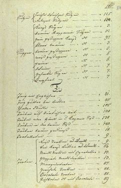 Bild der Seite - 165 - in Handschriftliches Kochbuch - Anno 1818