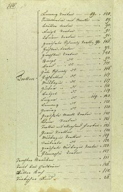 Bild der Seite - 166 - in Handschriftliches Kochbuch - Anno 1818