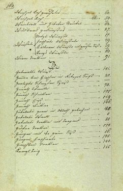 Bild der Seite - 168 - in Handschriftliches Kochbuch - Anno 1818