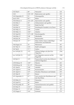 Bild der Seite - 573 - in Das Wiener Handwerksordnungsbuch - (1364–1555)
