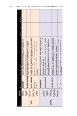 Bild der Seite - 190 - in Applied Interdisciplinary Theory in Health Informatics - Knowledge Base for Practitioners