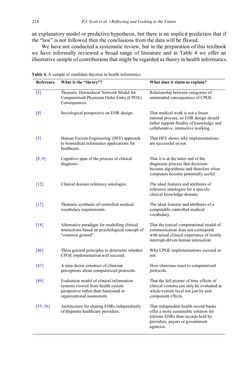 Image of the Page - 214 - in Applied Interdisciplinary Theory in Health Informatics - Knowledge Base for Practitioners