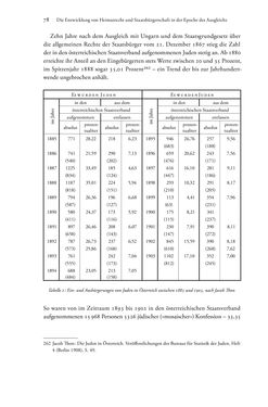 Image of the Page - 78 - in Heimatrecht und Staatsbürgerschaft österreichischer Juden - Vom Ende des 18. Jahrhunderts bis in die Gegenwart