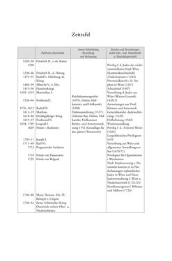 Image of the Page - 245 - in Heimatrecht und Staatsbürgerschaft österreichischer Juden - Vom Ende des 18. Jahrhunderts bis in die Gegenwart