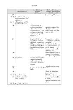 Image of the Page - 247 - in Heimatrecht und Staatsbürgerschaft österreichischer Juden - Vom Ende des 18. Jahrhunderts bis in die Gegenwart