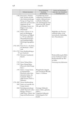 Image of the Page - 248 - in Heimatrecht und Staatsbürgerschaft österreichischer Juden - Vom Ende des 18. Jahrhunderts bis in die Gegenwart