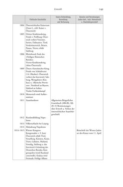 Image of the Page - 249 - in Heimatrecht und Staatsbürgerschaft österreichischer Juden - Vom Ende des 18. Jahrhunderts bis in die Gegenwart