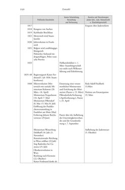 Image of the Page - 250 - in Heimatrecht und Staatsbürgerschaft österreichischer Juden - Vom Ende des 18. Jahrhunderts bis in die Gegenwart