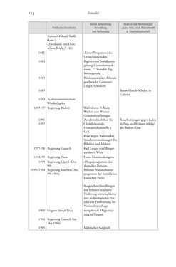 Image of the Page - 254 - in Heimatrecht und Staatsbürgerschaft österreichischer Juden - Vom Ende des 18. Jahrhunderts bis in die Gegenwart