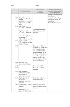 Image of the Page - 256 - in Heimatrecht und Staatsbürgerschaft österreichischer Juden - Vom Ende des 18. Jahrhunderts bis in die Gegenwart