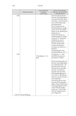 Image of the Page - 258 - in Heimatrecht und Staatsbürgerschaft österreichischer Juden - Vom Ende des 18. Jahrhunderts bis in die Gegenwart