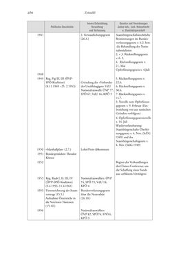 Image of the Page - 260 - in Heimatrecht und Staatsbürgerschaft österreichischer Juden - Vom Ende des 18. Jahrhunderts bis in die Gegenwart