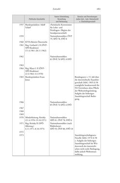 Image of the Page - 261 - in Heimatrecht und Staatsbürgerschaft österreichischer Juden - Vom Ende des 18. Jahrhunderts bis in die Gegenwart