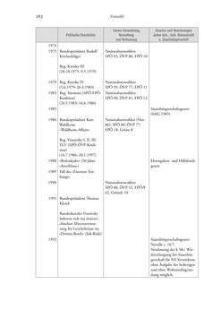 Image of the Page - 262 - in Heimatrecht und Staatsbürgerschaft österreichischer Juden - Vom Ende des 18. Jahrhunderts bis in die Gegenwart