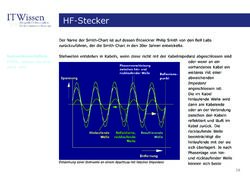 Image of the Page - 28 - in IT Wissen - HF-Stecker