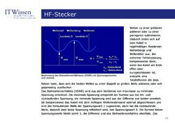 Image of the Page - 29 - in IT Wissen - HF-Stecker