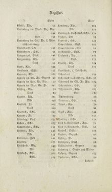 Bild der Seite - (000228) - in Historischer und geographischer Abriß des Herzogthums Steyermark