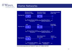Bild der Seite - 19 - in IT Wissen - Home-Networking