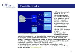 Image of the Page - 31 - in IT Wissen - Home-Networking