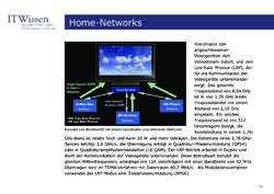 Bild der Seite - 44 - in IT Wissen - Home-Networking